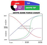 Bikeman Polaris Patriot Boost / 9R Snypr Clutch Weight Kit